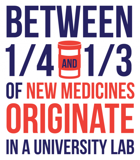 Lots of medicines originate in university labs