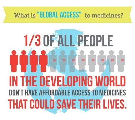 What is global access?